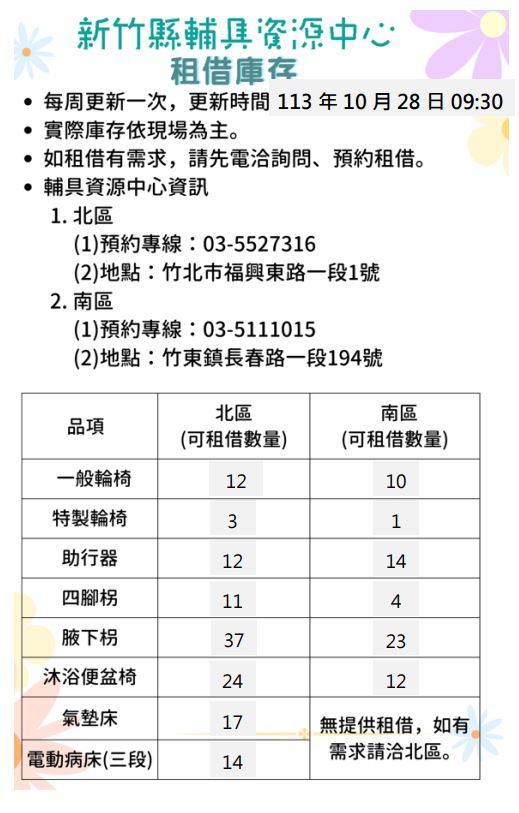 【全區】輔具資源中心-輔具租借庫存量公告(每週更新,更新日期113/10/28)