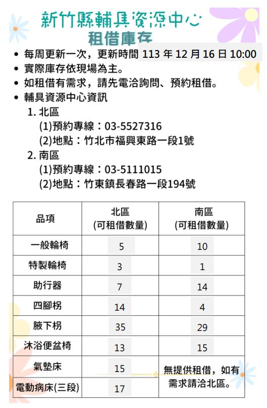 【全區】輔具資源中心-輔具租借庫存量公告(每週更新,更新日期113/12/16)