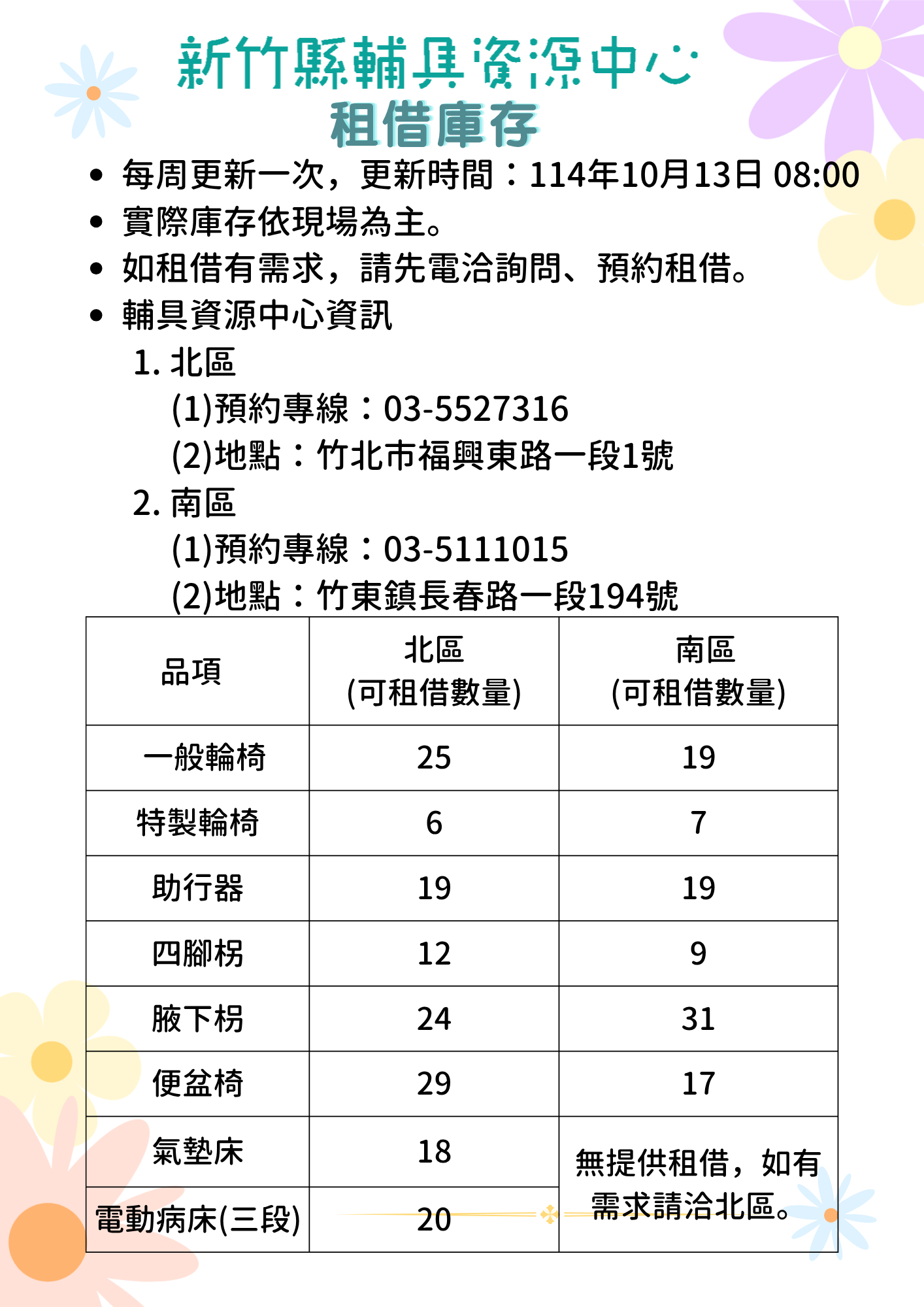 【全區】輔具資源中心-輔具租借庫存量公告(每週更新,更新日期114/10/13)