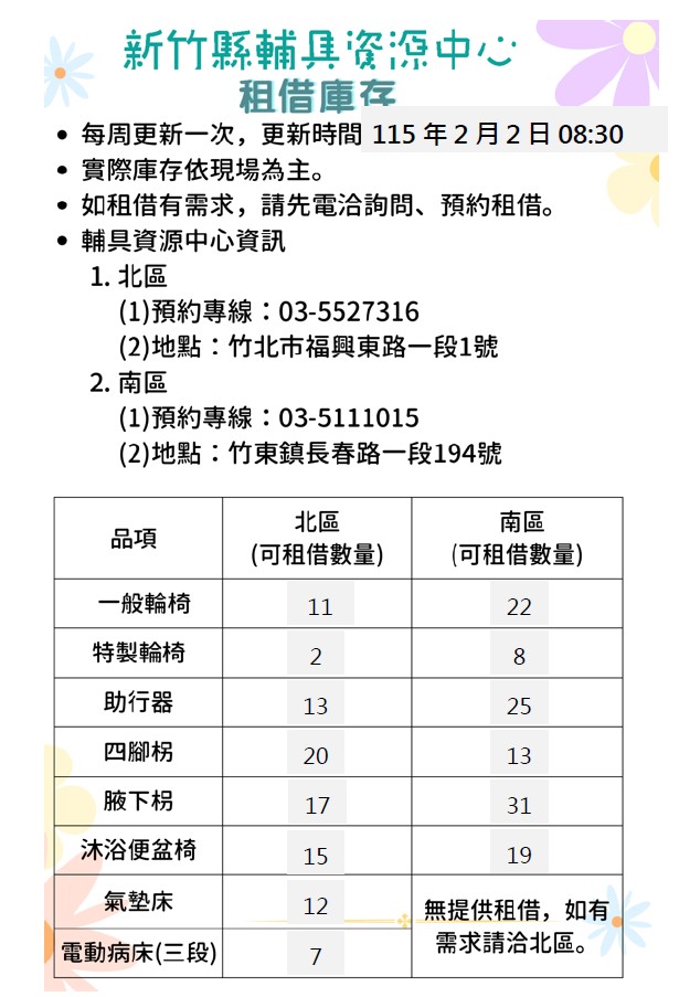 【全區】輔具資源中心-輔具租借庫存量公告(每週更新,更新日期115/02/02)