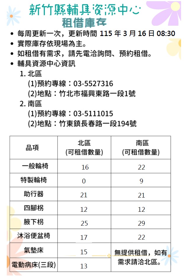 【全區】輔具資源中心-輔具租借庫存量公告(每週更新,更新日期115/03/16)