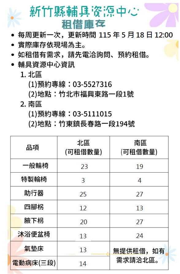 【全區】輔具資源中心-輔具租借庫存量公告(每週更新,更新日期115/05/18)