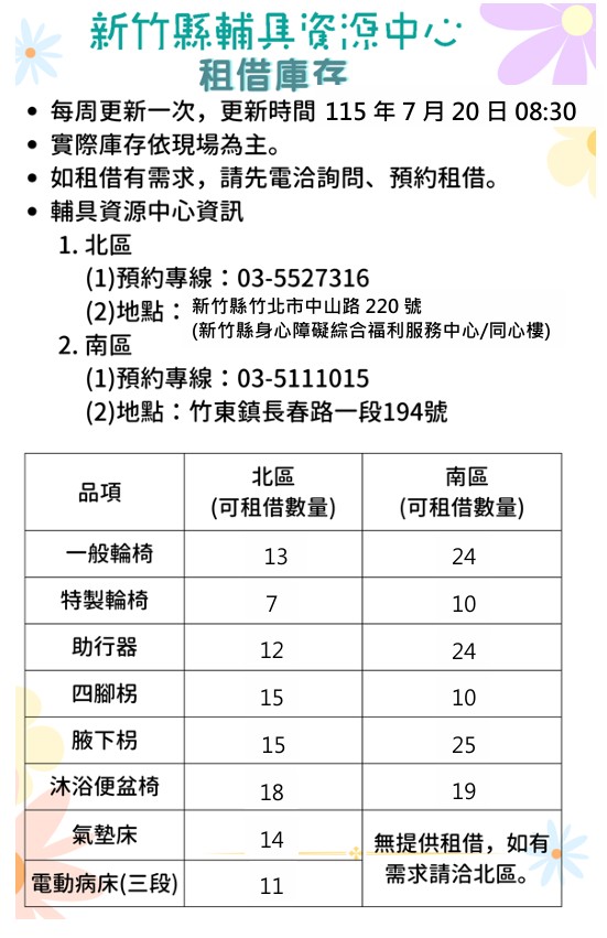 【全區】輔具資源中心-輔具借用庫存量公告(每週更新,更新日期115/07/20)
