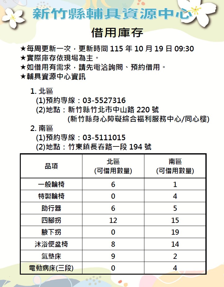 【全區】輔具資源中心-輔具借用庫存量公告(每週更新,更新日期115/10/19)